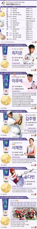 아시안게임 마지막 날 메달리스트들과 최종 메달 순위