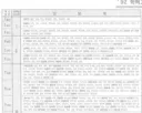 1992년 학력고사, 90년대 학력고사 인문계열 배치표
