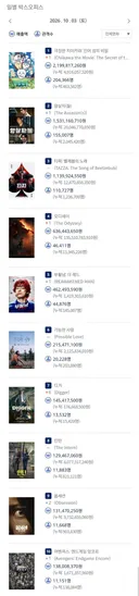 2026년 10월 3일 국내 박스오피스