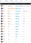 천상계 디몬 승률 왤케 높지