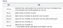 아시안게임,올림픽 메달 군면제 대대적으로 수정해야 합니다.