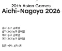 아시안 게임에서 금메달을 딴 이후의 한국 프로 농구 근황