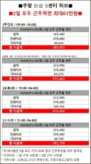 추석연휴 쿠팡 근황