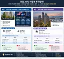 20억 현찰이 있으면 어떤 선택을 하시겠습니까? ㄷㄷ