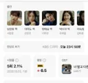 작품성, 흥행 모두 놓친 서강준 안은진 드라마 시청률 추이