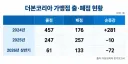 백종원 더본코리아 근황