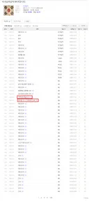 보배 운영자를 사랑하는 코드사마