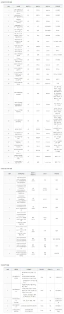 스포츠 군면제에 묻힌 예술특기 군면제 대회들
