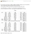사내 체육대회 기록 깨면 상금 준다는 회사.jpg
