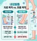 내성발톱으로 실비 받는 방법...