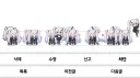 사이버 초파리 처음 눌러보고 놀람