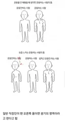 운동 시작하고 나면 알게된다는 '운동하는 사람들의 몸'.jpg