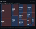 진보, 보수 커뮤니티는 뭔 얘기를 하고 사나.. 한번 만들어 봤습니다.