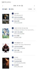 암살자들 주말 박스오피스 1위 탈환!