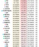 아크,에반: 허수딜,실전딜,극딜20초 보마한테 다 따임