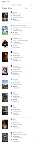 2026년 10월 4일 국내 박스오피스