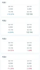 마비m) 우리도 슬슬 큐브 같은거 나올때 된거 같은데