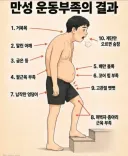 만성 운동 부족 남성의 몸.jpg