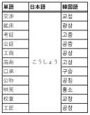 일본어에서 한자 포기하기 힘든 이유