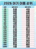 2026년 남녀 아기 이름 순위 jpg