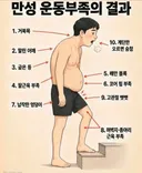 만성 운동 부족 남성의 몸 ㄷㄷ ㄷㄷ ㄷㄷ ㄷㄷ.jpg