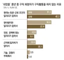 ‘쉬었음’ 중년 구직희망자 90% “돌아갈 일자리 없어”… 빈곤 노인될 우려