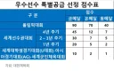 이번 군면제 건으로 다시 튀어나온 논란