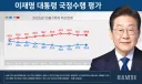 이번 주 리얼미터 조사 개인적인 분석 (10월 1주차)