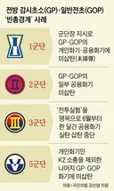 전방 GP GOP 빈총경계근무 사례 추가확인 됐네요