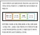 일본인들이 뽑은 역대 애니 캐릭터 인기 투표