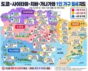 됴쿄 1인기구 월세 지도