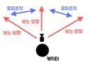 게임 옵션에 반전 조작이 있는 이유.jpg