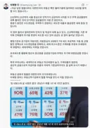 잼통령님 오늘 부동산 정책 sns에 정말 소름 돋았던 부분 ㄷㄷ