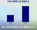 2030 대장암 증가 이상하네요
