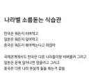 나라별 소름돋는 식습관.