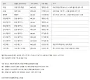 아스오라) 유출 패키지로 보는 bm(향후 변경가능)