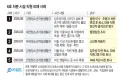 요즘 6호 처분 시설에서 실제로 벌어진 일
