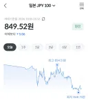 엔화 850원 대 붕괴