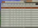 삼국지14) 부잣집은 다르긴 다르구나