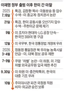 [단독] 국정원 직원 파견, 미국이 비자 거부