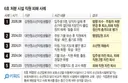 요즘 6호 위탁시설에서 벌어지는일