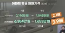 부산 아파트 대규모 미분양 사태를 두고 특단의 대책이 필요하다는 KBS