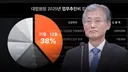 연말에 업무추진비 '32배 몰아쓰기'… 조희대, 세금 오·남용 정황
