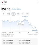 환율 보니까 웃픔