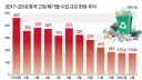 밑도 끝도 없는 시민에게 분리 배출 의무가 부과된 원인