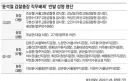 검찰개혁, 그 동안의 5번의 변곡점을 살펴봅시다.