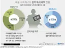 이번 군면제로 진짜 날벼락 맞은건 체육쪽이 아님