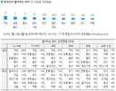 [갤럽] 한국인이 좋아하는 취미/운동/관전종목/애창곡/한국영화/외국영화/반려동물/반려견/반려묘