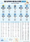2025년 일본 남자아이 이름 랭킹 jpg