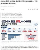 [2026 국감] 삼성·SK 베테랑 27명 中 CXMT로…“반도체 팹 통째로 옮긴 수준”